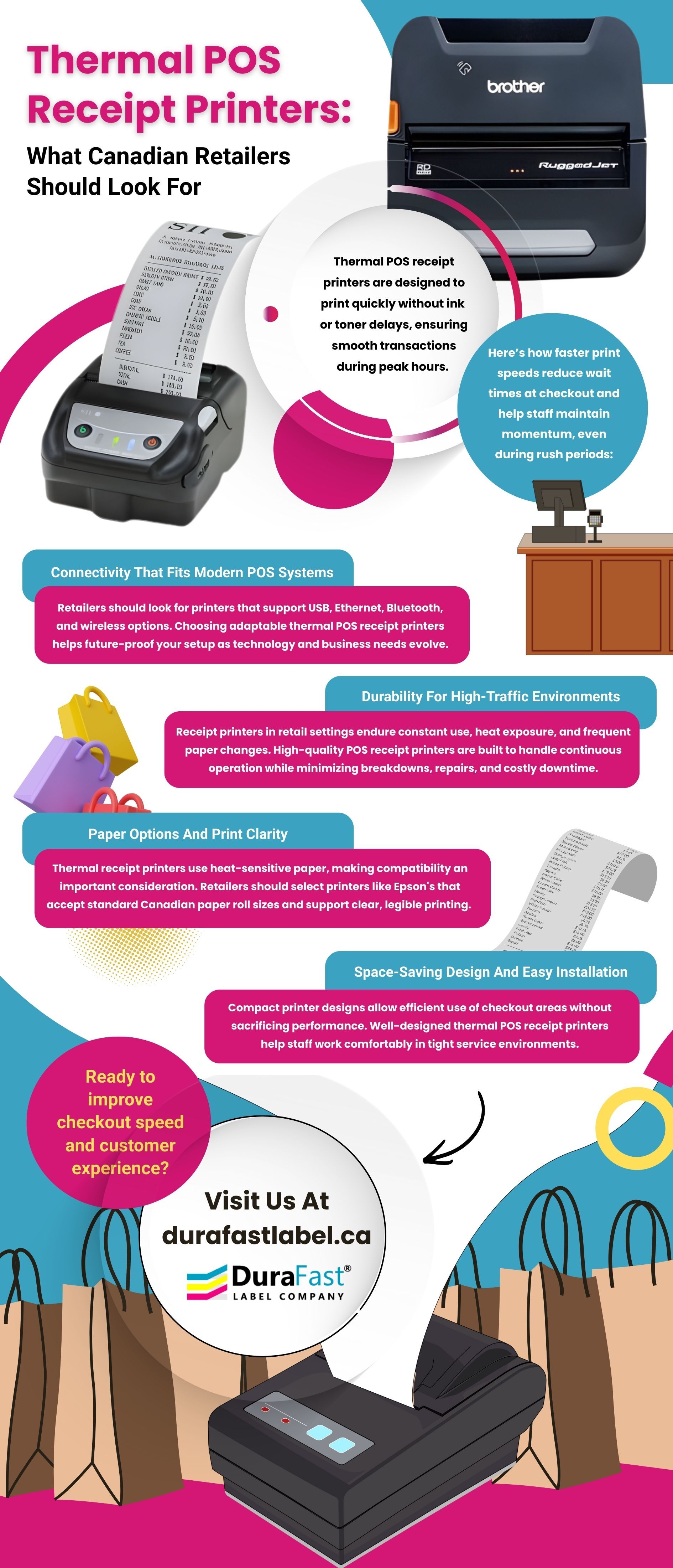 Infographic explaining how thermal POS receipt printers improve checkout speed, connectivity, durability, and print clarity for Canadian retailers, highlighting essential features when choosing reliable POS receipt printers.