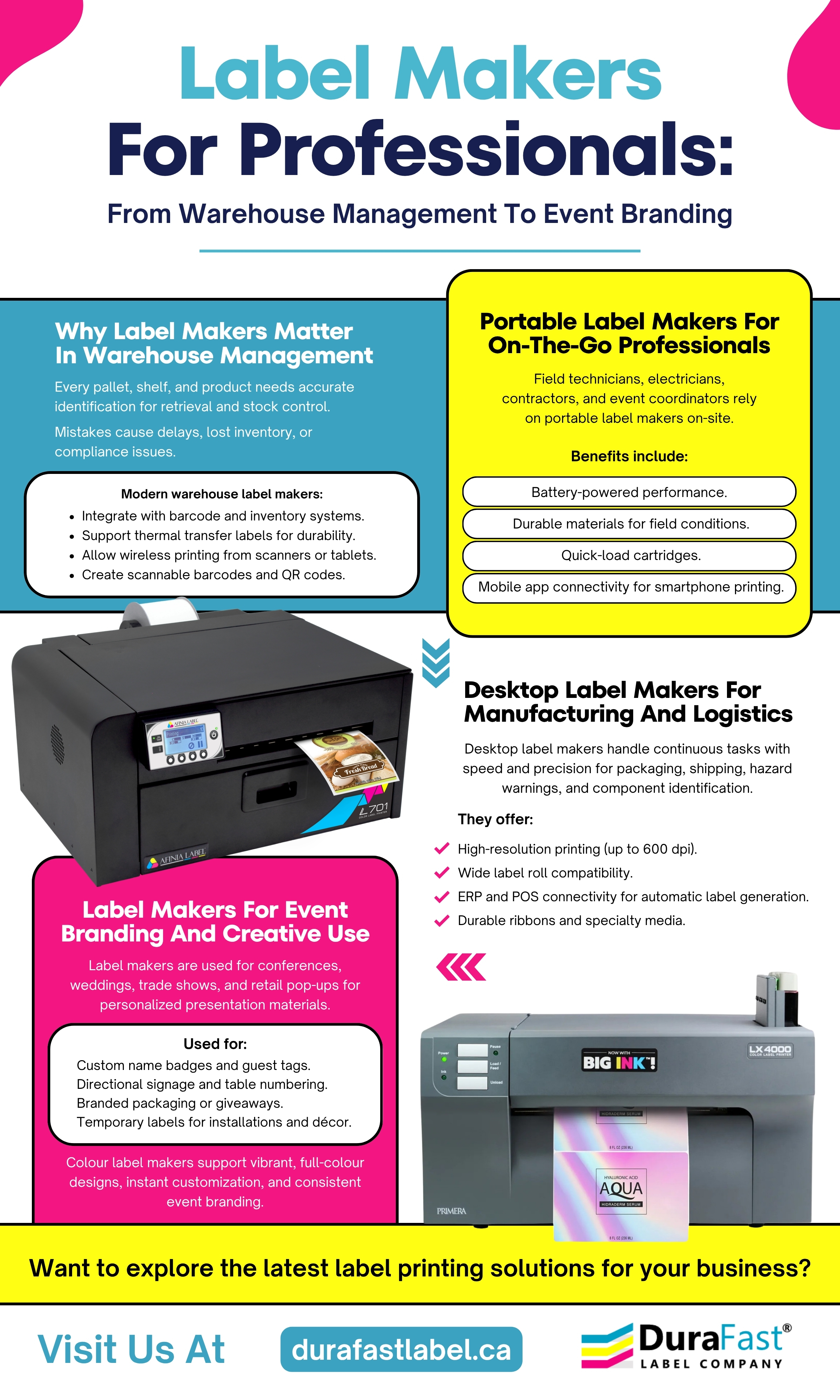 Infographic explaining the professional uses of label makers, including warehouse management, event branding, and compliance labeling. Highlights desktop and portable label makers, business benefits, and future trends from DuraFast Label Company with a link to durafastlabel.ca.