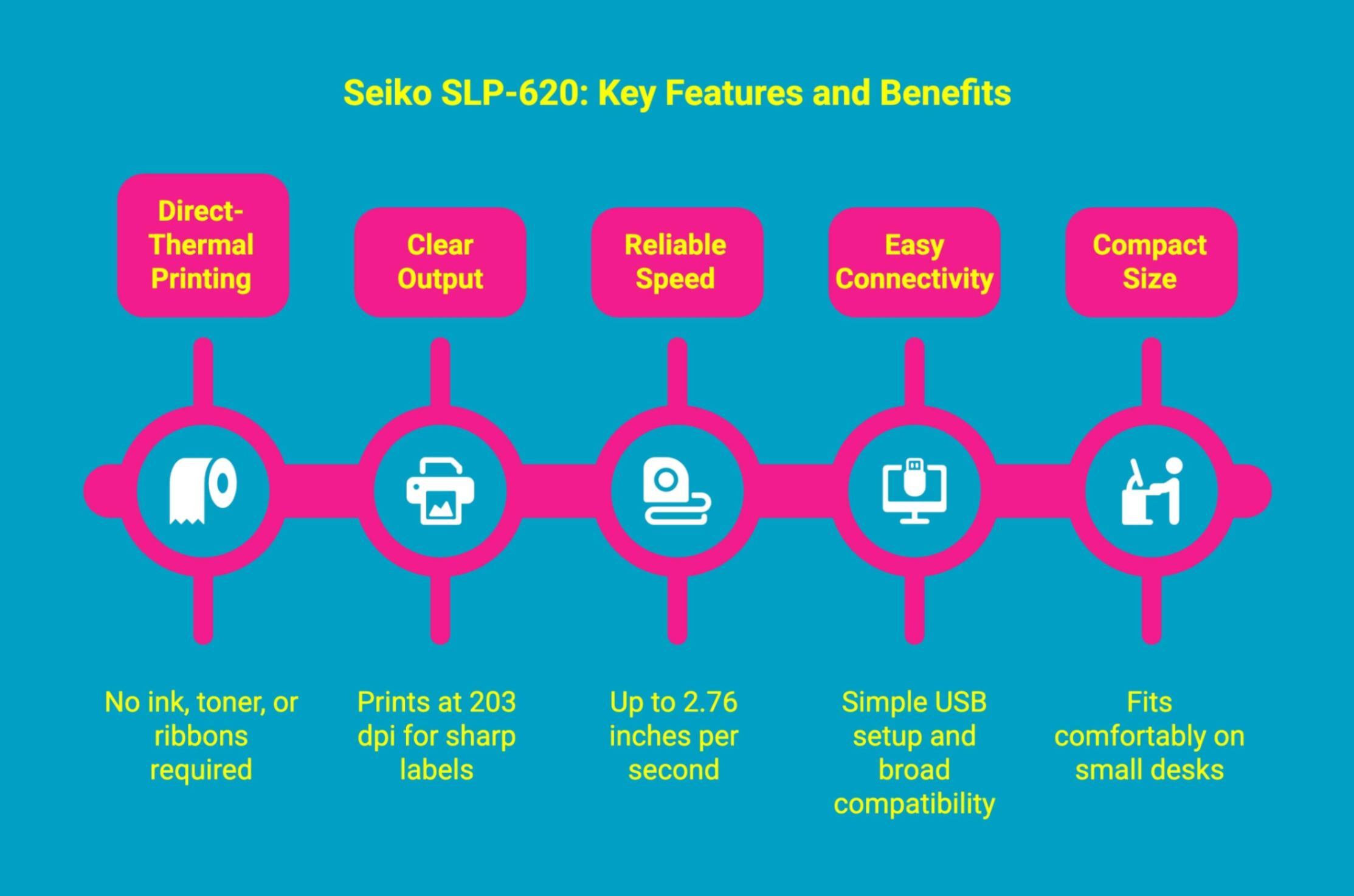 Infographic showcasing the key features and benefits of seiko slp- 620