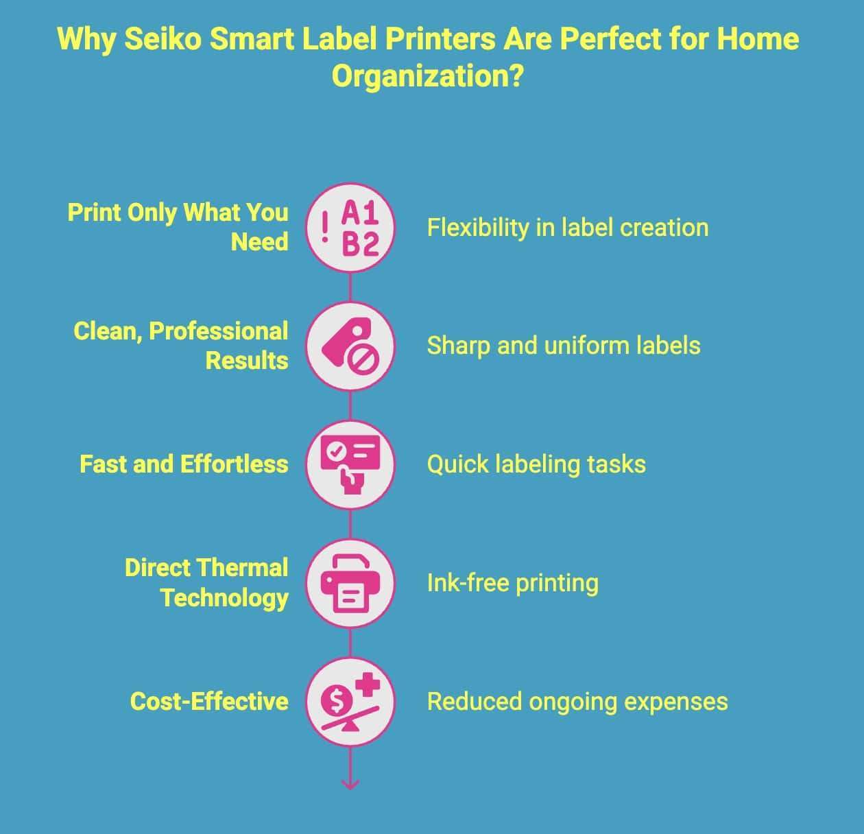 Infographic showcasing why seiko smart label printers are perfect for home organisation labels Infographic showcasing why seiko smart label printers are perfect for home organisation labels