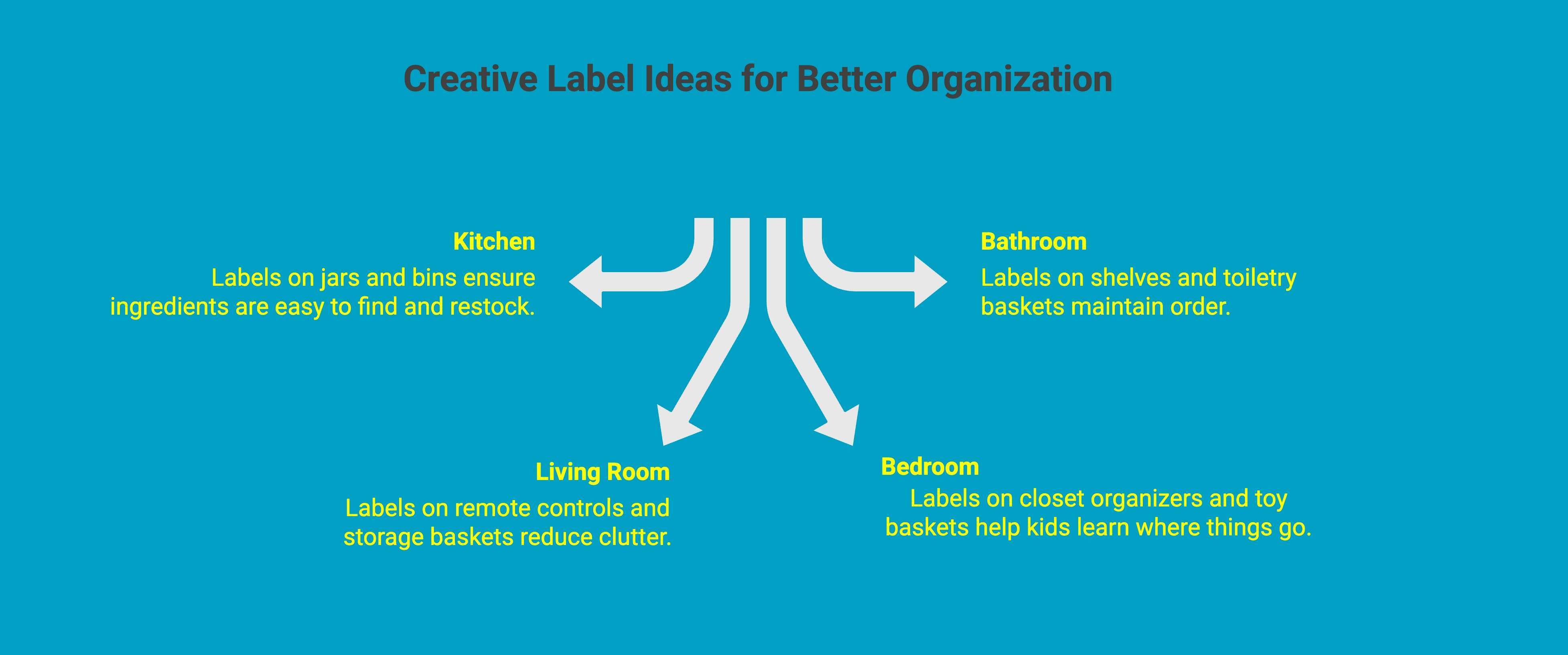 Infographic showcasing creative label ideas Infographic showcasing creative label ideas