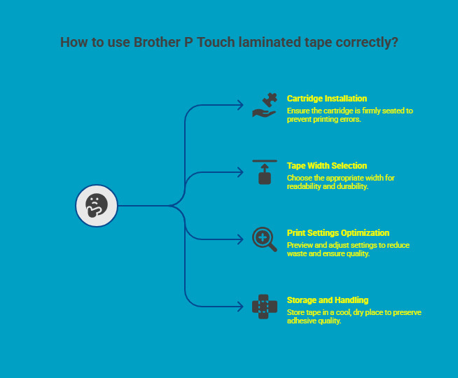 Infographic on How to Load and Use Brother P Touch Laminated Tape for Best Results Infographic on How to Load and Use Brother P Touch Laminated Tape for Best Results