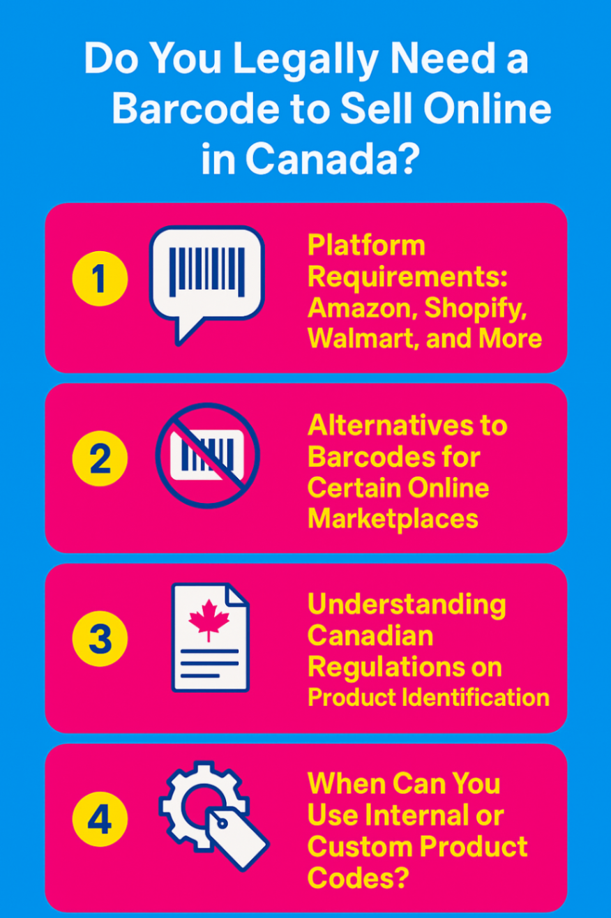 Infographic showcasing why barcodes are legally needed to sell in Canada