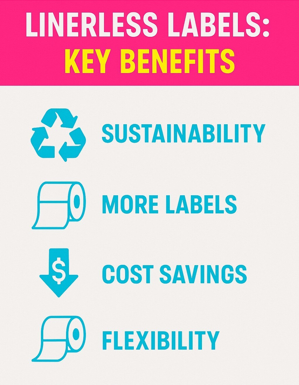 Infographic showing key benefits of linerless labels