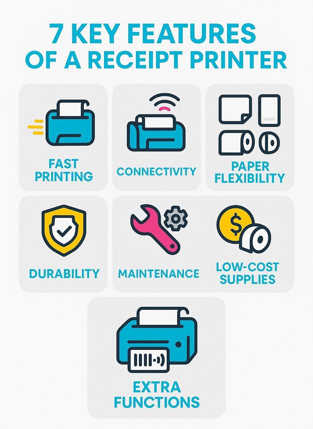Infographic showing 7 key features of a receipt printer