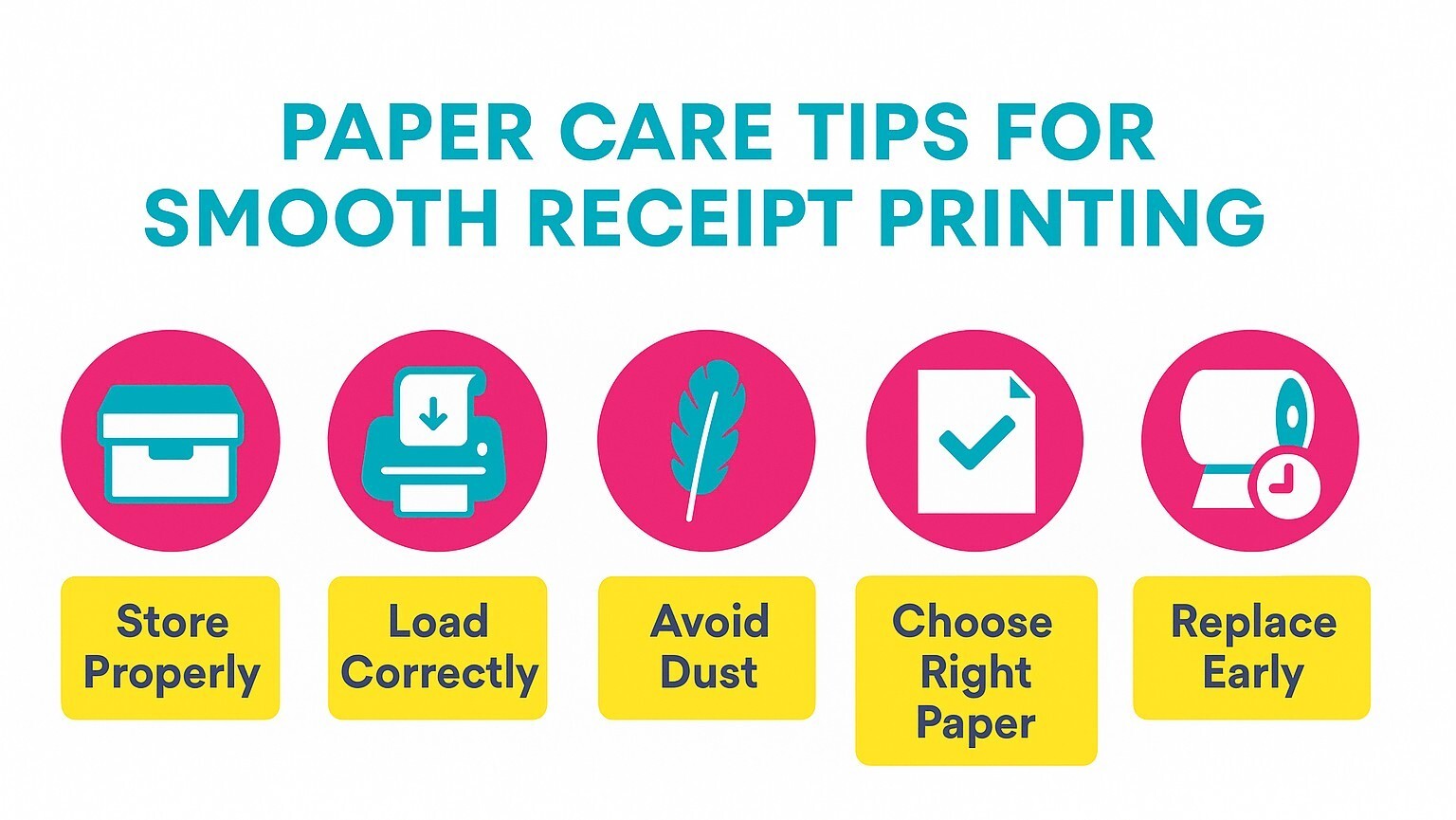 Infographic showing paper care tips for smooth receipt printing