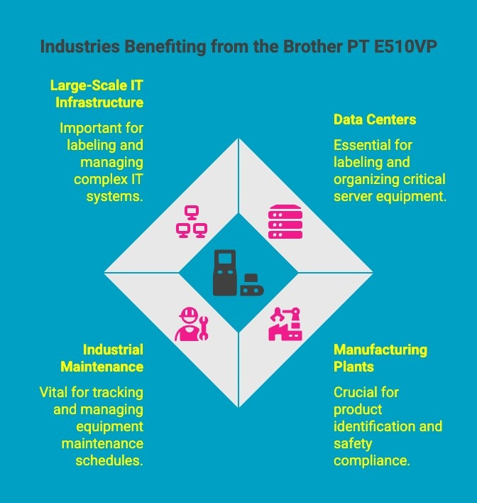Infographics on Industries Benefiting from the Brother PT E510VP