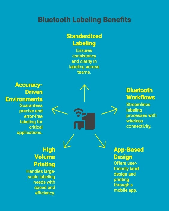Infographics on Bluetooth Labeling Benefits Infographics on Bluetooth Labeling Benefits