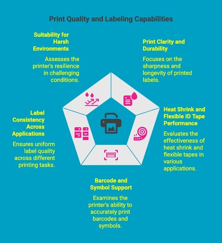 Infographics on Print Quality and Labeling Capabilities Infographics on Print Quality and Labeling Capabilities