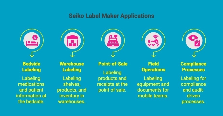 Infographics on Seiko Label Maker Applications Infographics on Seiko Label Maker Applications