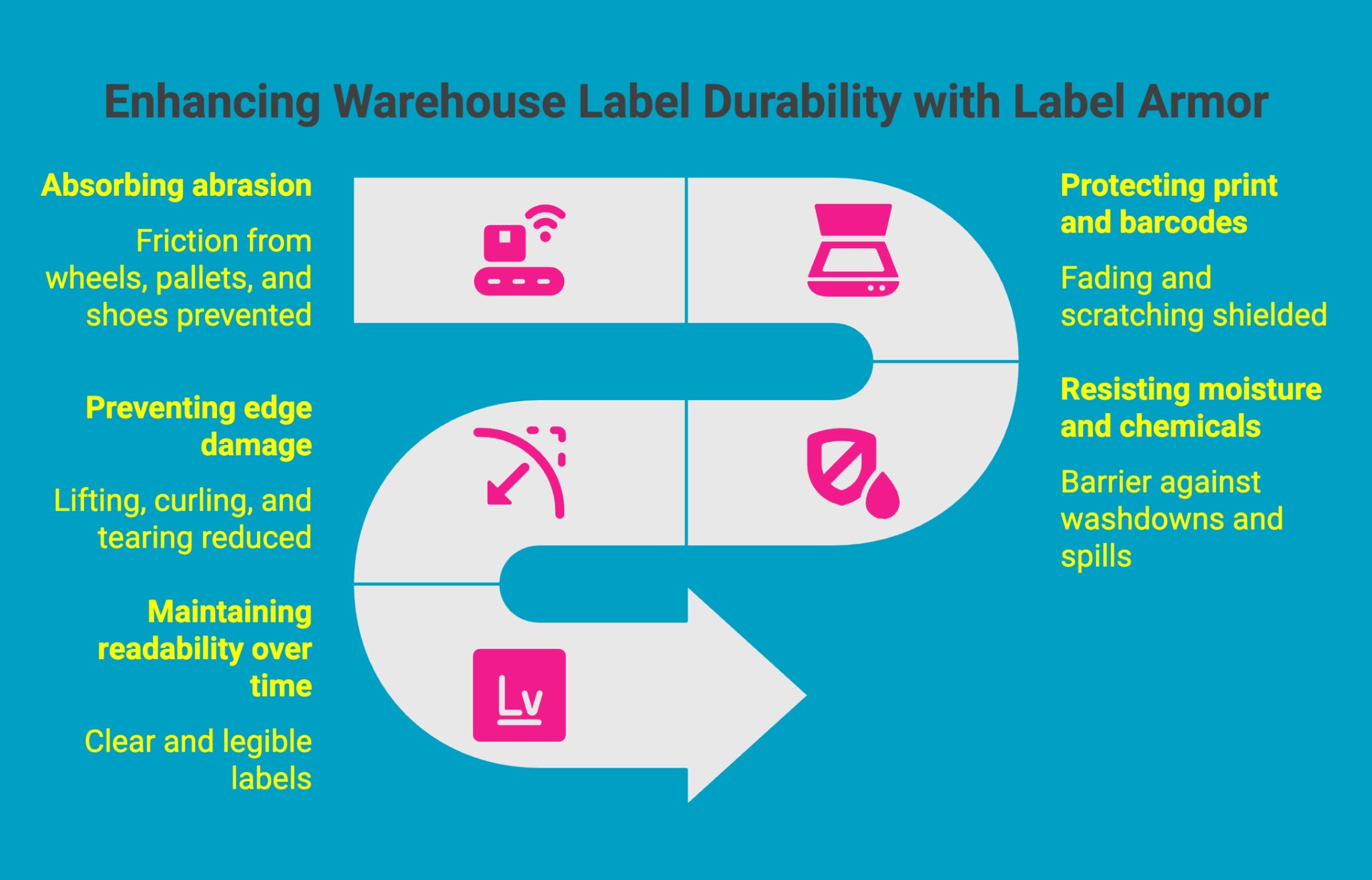 Infographic on enhancing warehouse label durability with label armor Infographic on enhancing warehouse label durability with label armor