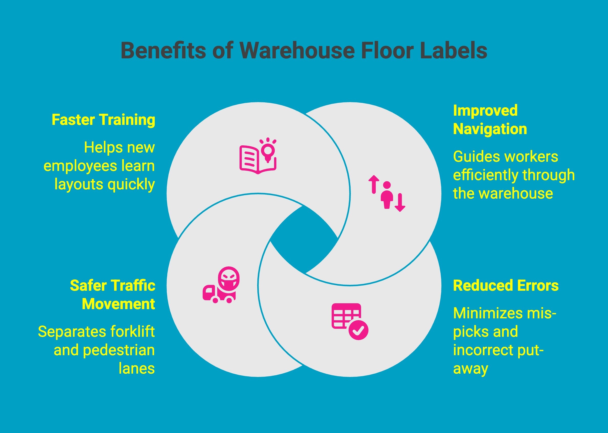 Infographic on benefits of warehouse floor labels Infographic on benefits of warehouse floor labels