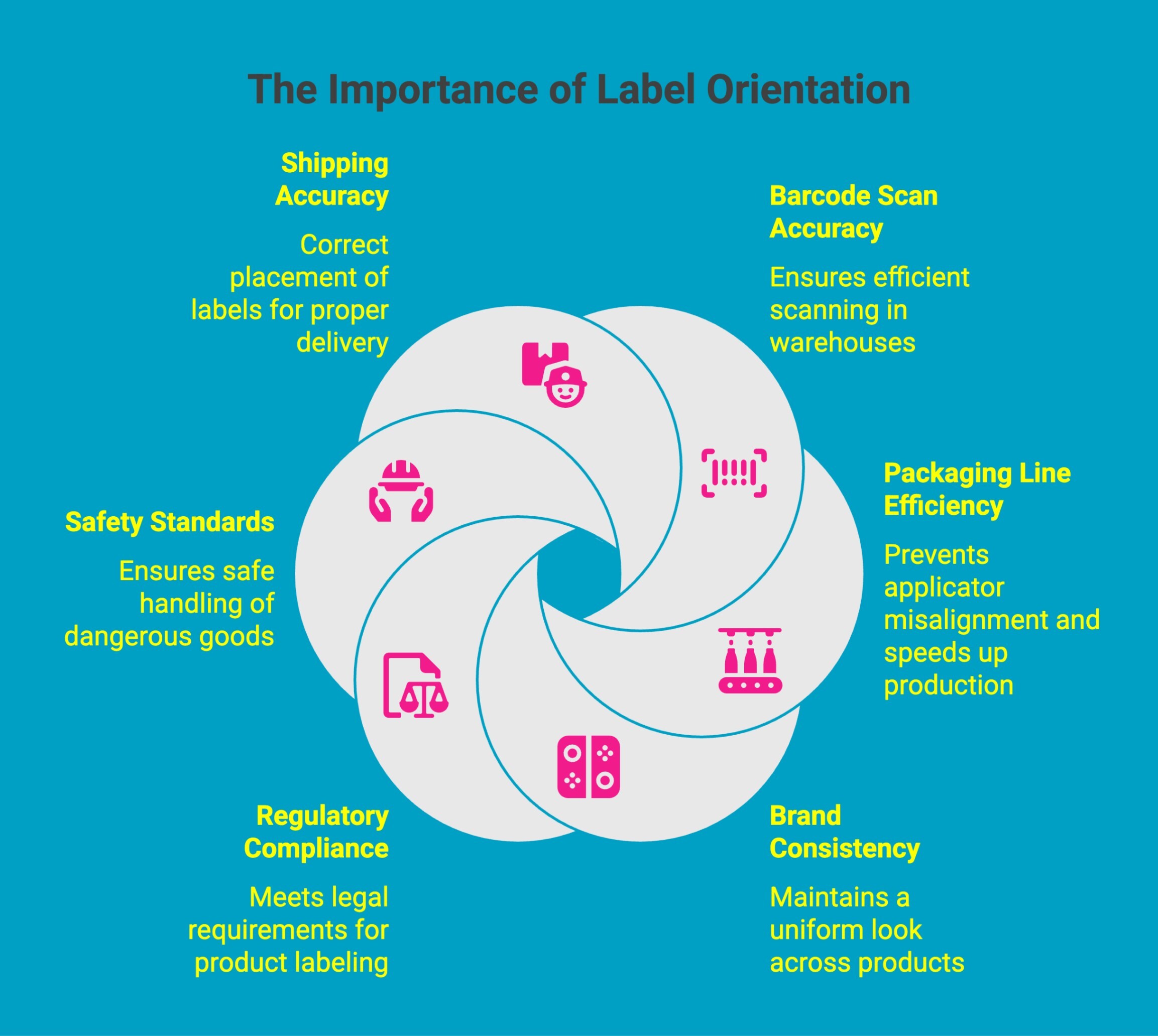 Infographic on The Importance of Label Orientation Infographic on The Importance of Label Orientation