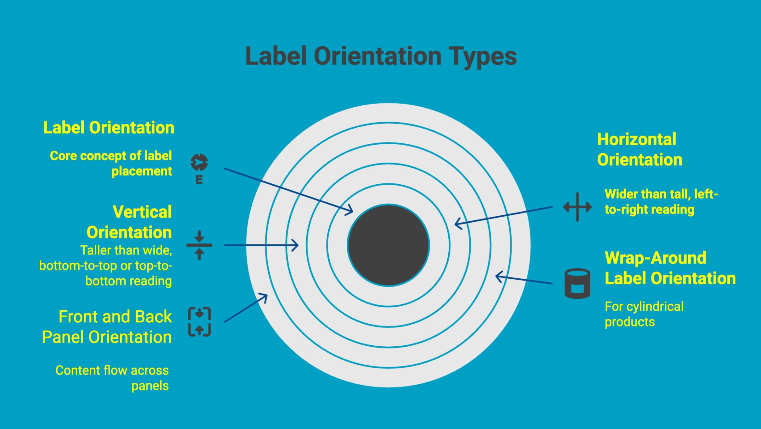 Infographic on Label Orientation Types Infographic on Label Orientation Types