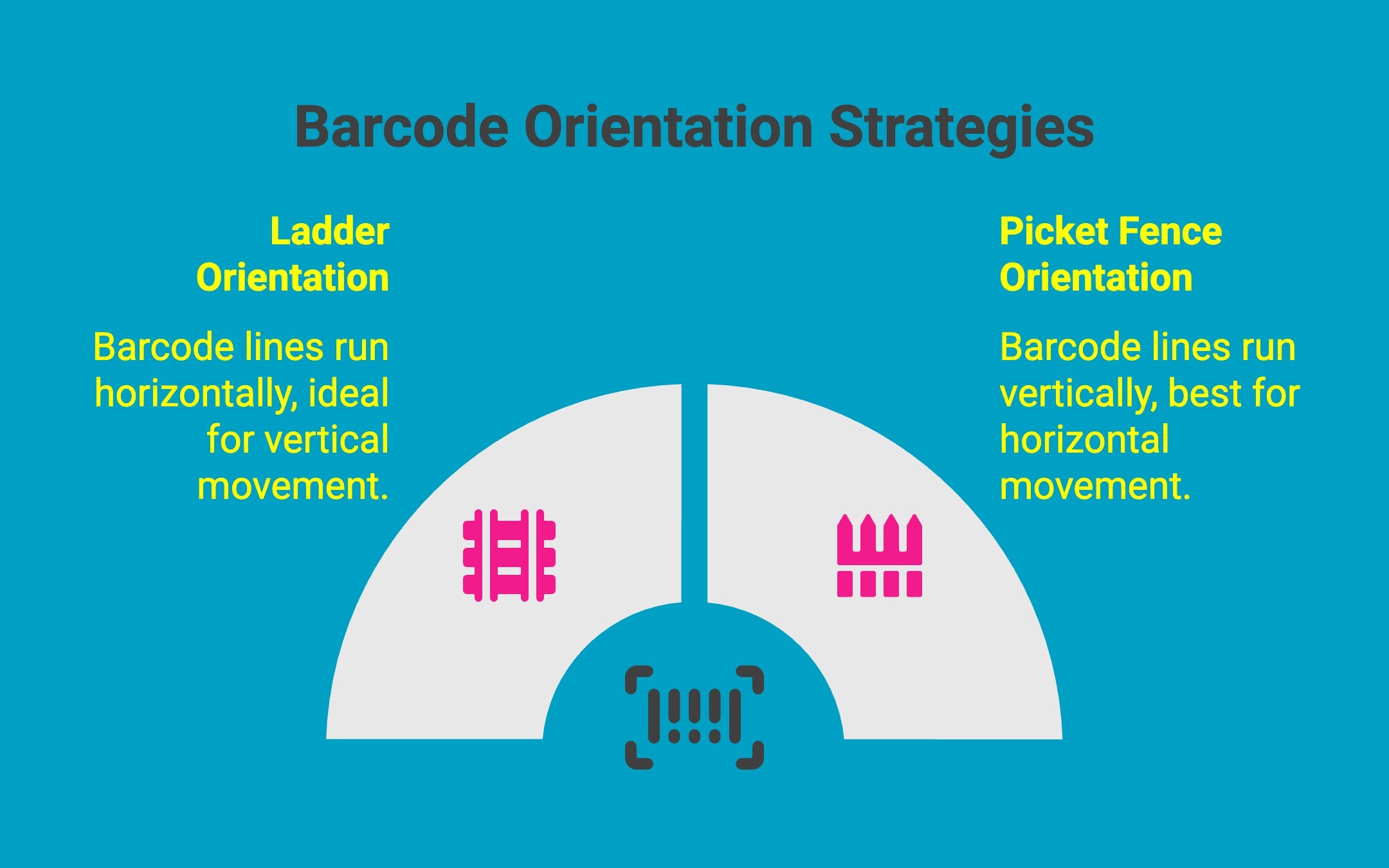 Infographic on Barcode Orientation Strategies Infographic on Barcode Orientation Strategies