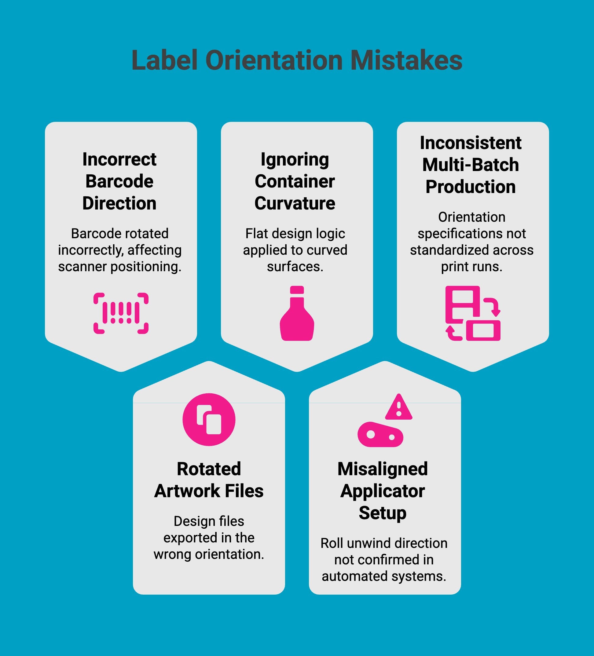 Infographic on Label Orientation Mistakes Infographic on Label Orientation Mistakes