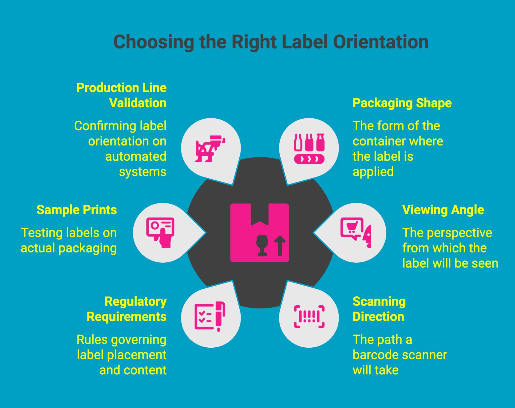 Infographic on Choosing the Right Label Orientation Infographic on Choosing the Right Label Orientation