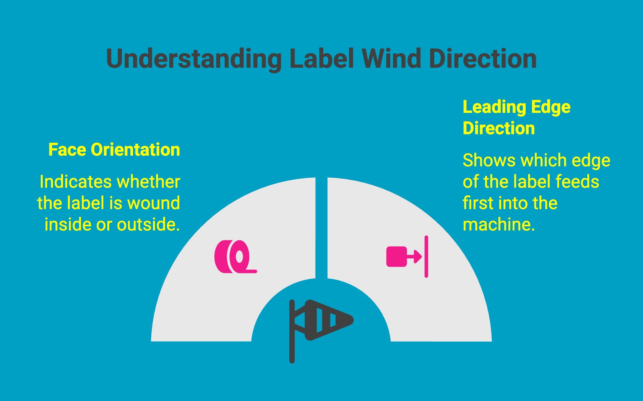Infographic on Understanding Label Wind Direction Infographic on Understanding Label Wind Direction