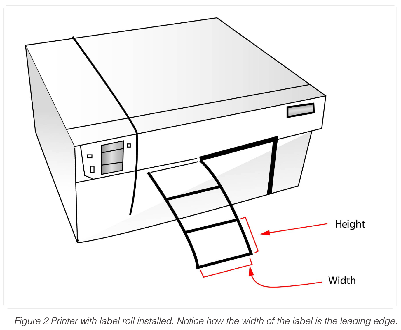figure explaining label roll lead