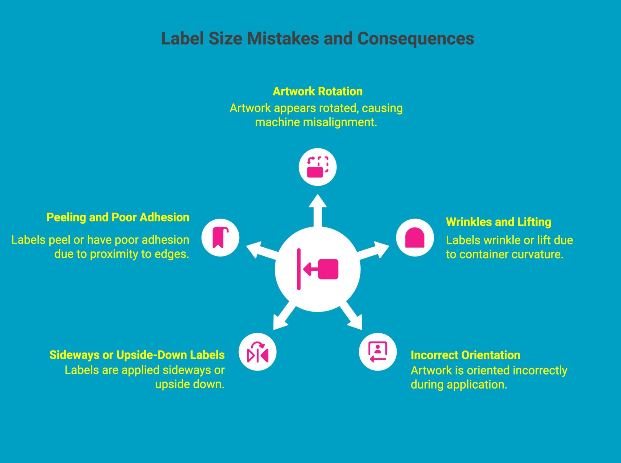 Infographic showcasing Common Mistakes to Avoid When Selecting Label Sizes