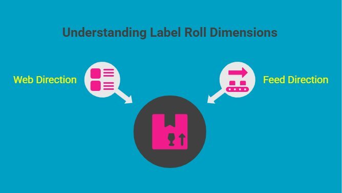 Infographic on How Are Label Dimensions Read in Label Roll Sizes_ - visual selection Infographic on How Are Label Dimensions Read in Label Roll Sizes_ - visual selection