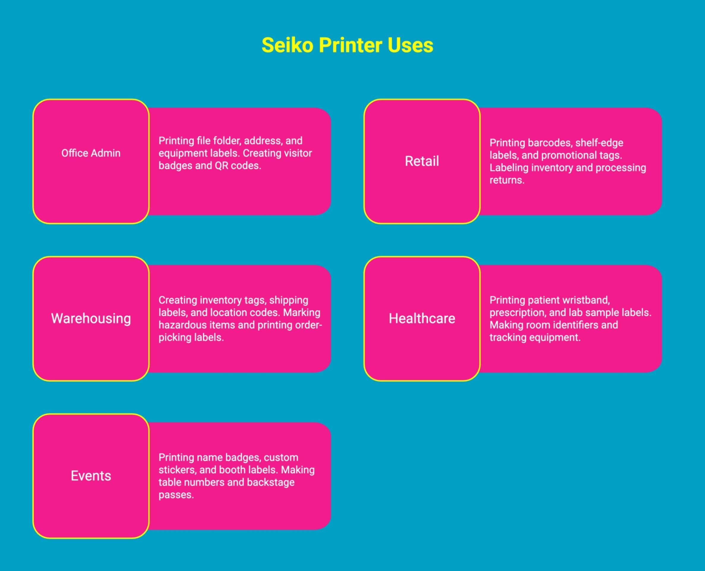 Infographic showcasing seiko printer uses