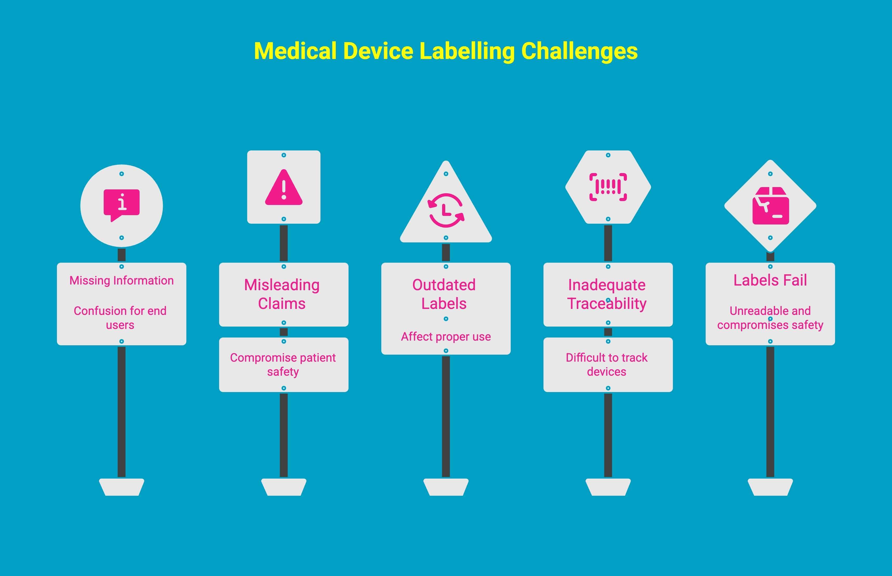 Infographic showcasing challenges in medical labeling Infographic showcasing challenges in medical labeling