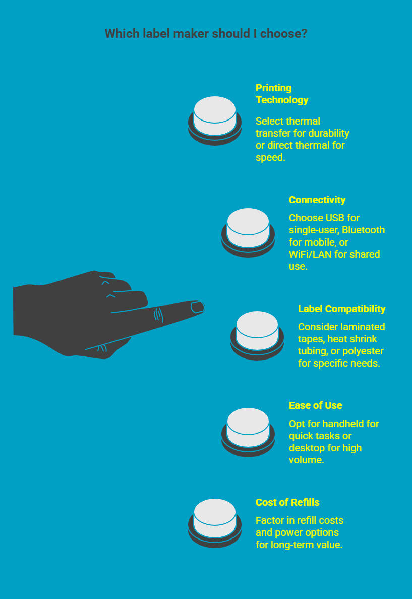 Infographic on What To Look For When Choosing a Label Maker