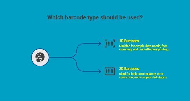 Infographic on What Are the Different Barcode Types