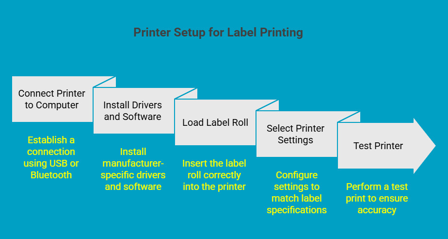 Infographic on How Do You Choose the Right Label Printer Infographic on How Do You Choose the Right Label Printer