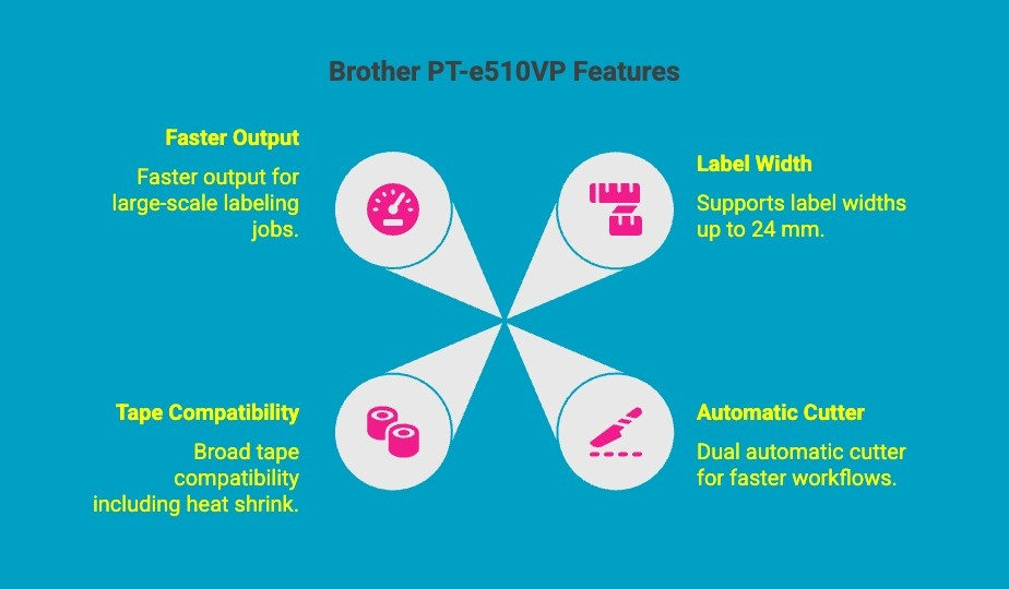 Infographics on Brother PT-e510VP Features Infographics on Brother PT-e510VP Features
