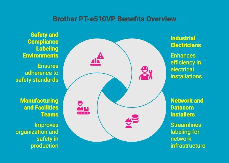 Infographics on Brother PT-e510VP Benefits Overview Infographics on Brother PT-e510VP Benefits Overview