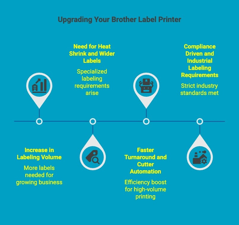 Infographics on Upgrading Your Brother Label Printer Infographics on Upgrading Your Brother Label Printer