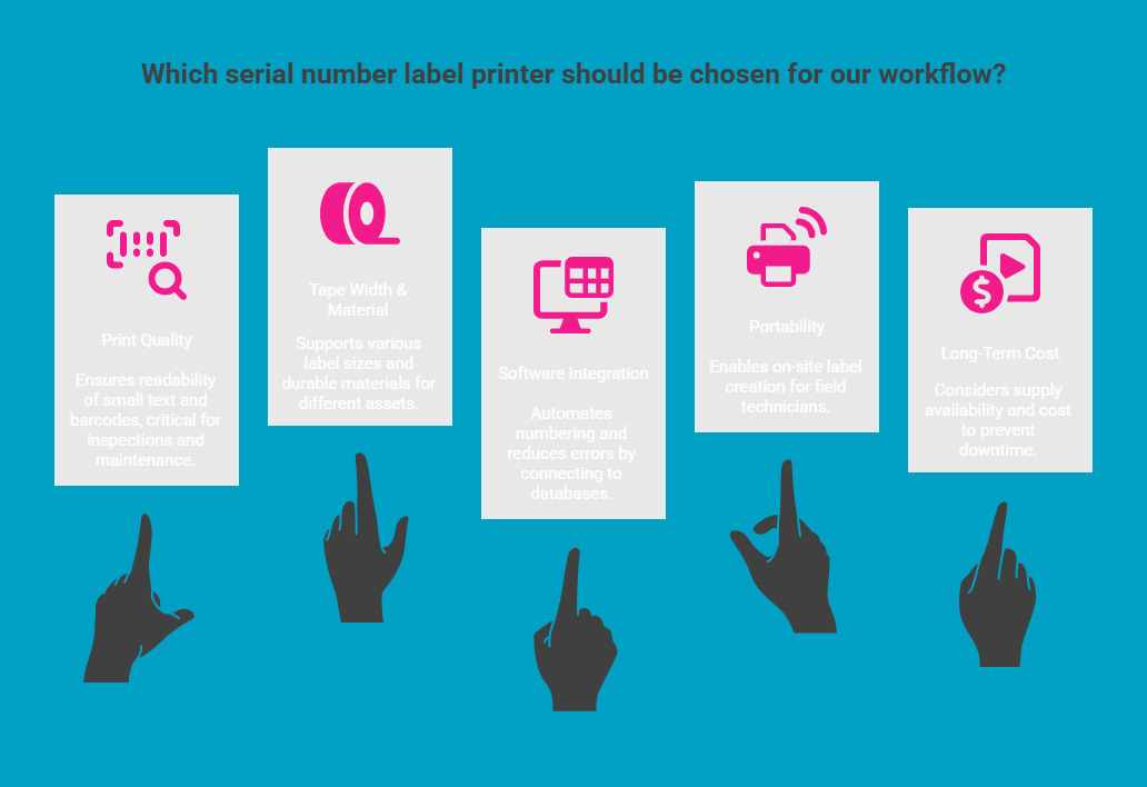 Infographic on How to Choose the Right Serial Number Label Printer for Your Workflow