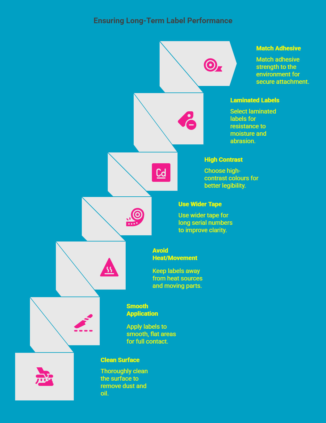 Infographic on How to Ensure Serial Number Labels Stay Attached and Readable Over Time