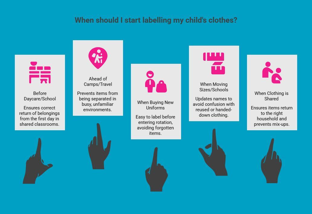 Infographic on When Should You Start Labelling Kids’ Clothes Infographic on When Should You Start Labelling Kids’ Clothes