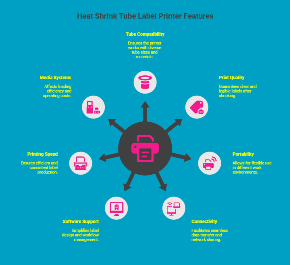 What Key Features Should You Look for in the Best Heat Shrink Tube Label Printer