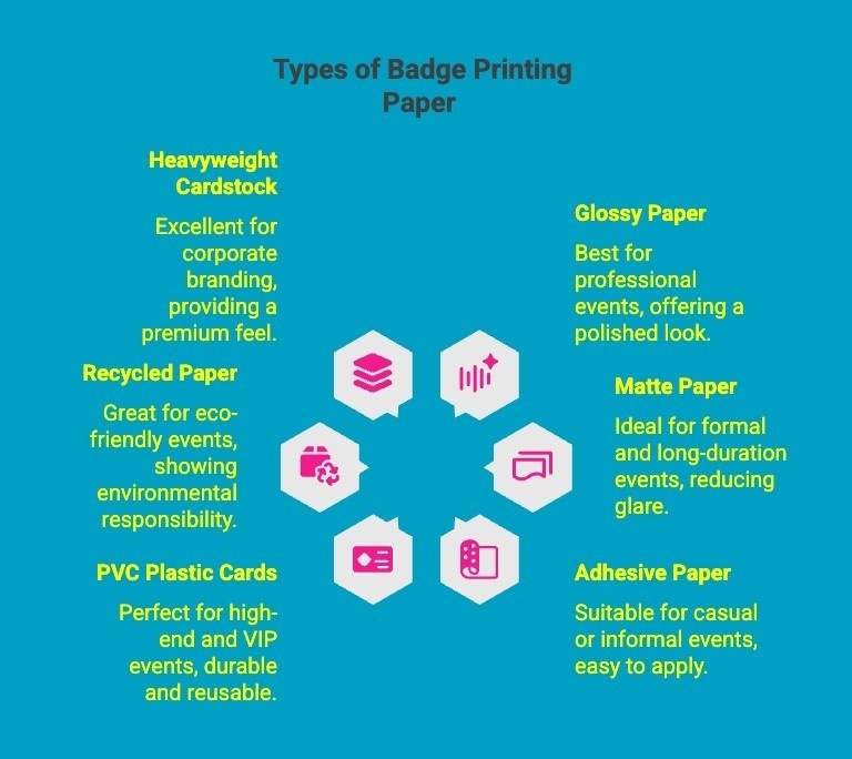 Infographics on Types of Badge Printing Paper 