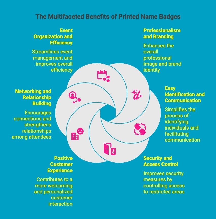Infographics on Benefits of Printed Name Badges