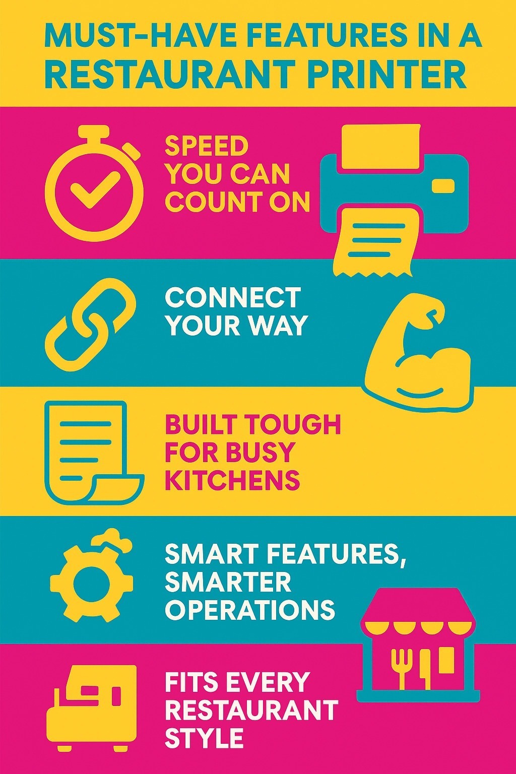 Infographic showcasing must have features for restaurant printer Infographic showcasing must have features for restaurant printer