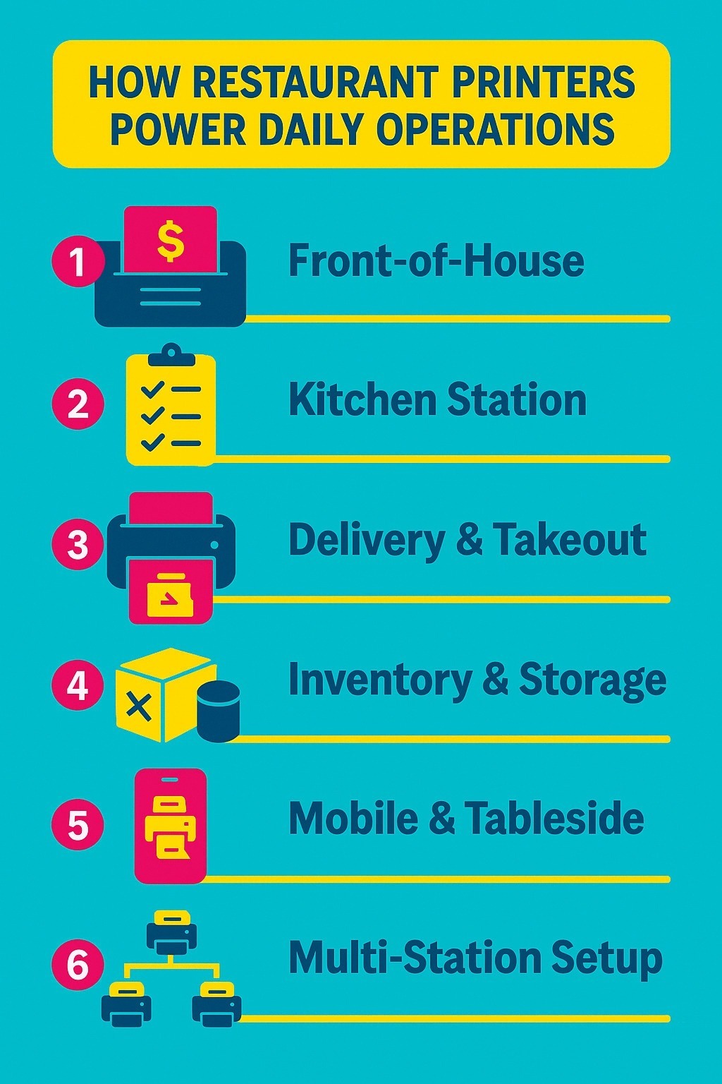 Infographic showcasing how different printers fit into daily operations Infographic showcasing how different printers fit into daily operations