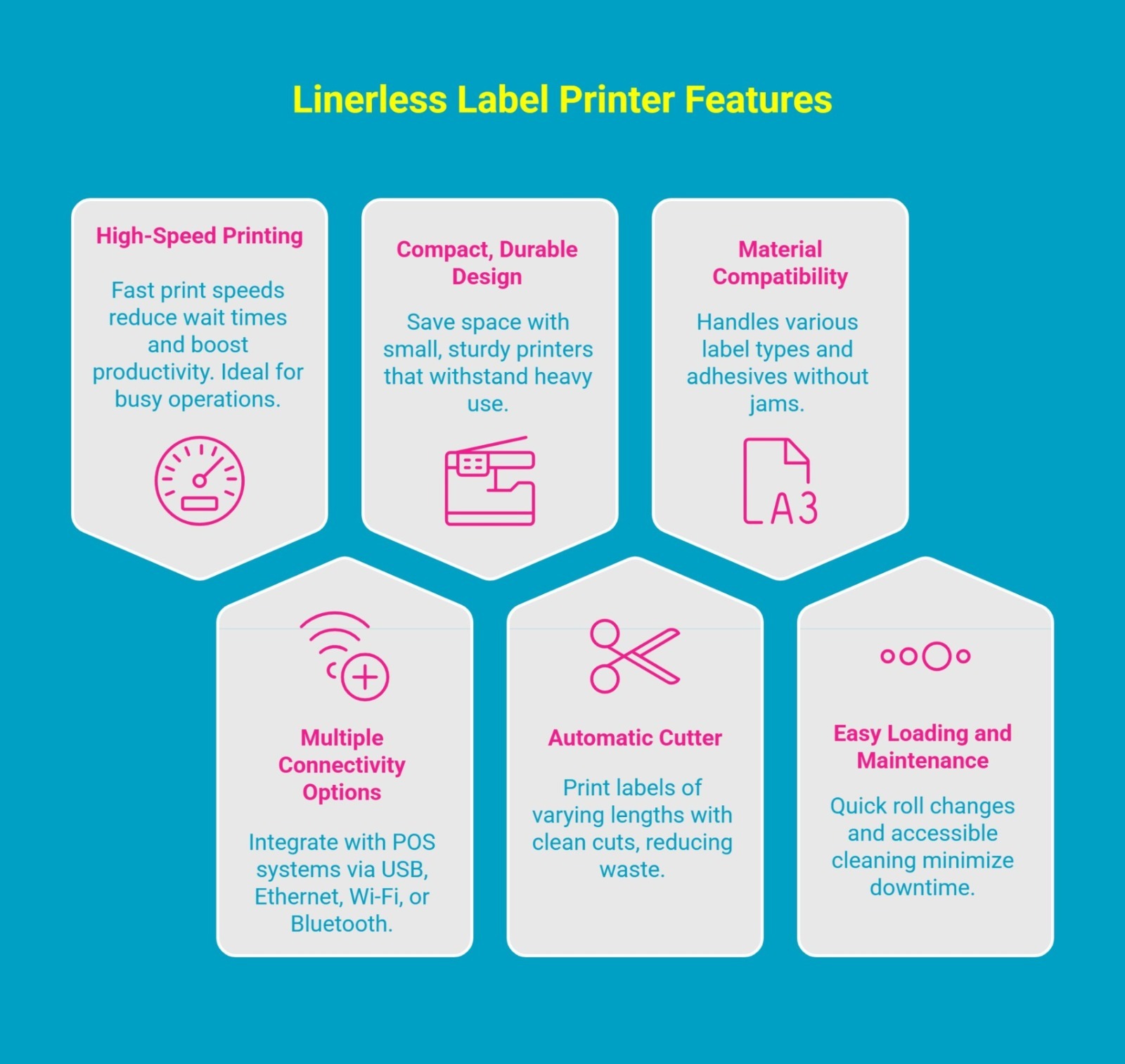 Infographic showing linerless label printer featuresInfographic showing linerless label printer features Infographic showing linerless label printer featuresInfographic showing linerless label printer features