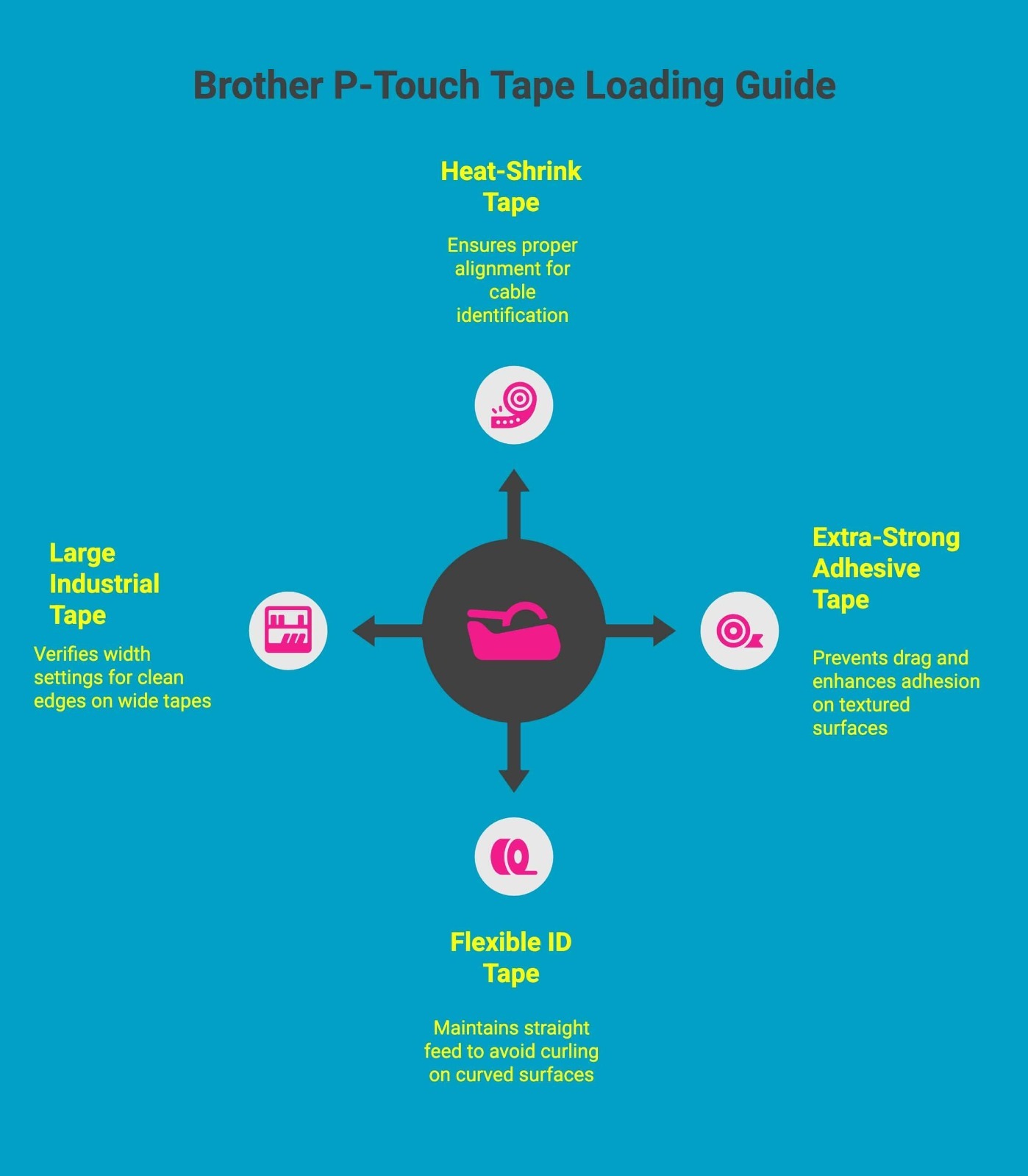 infographic on brother p-touch infographic on brother p-touch